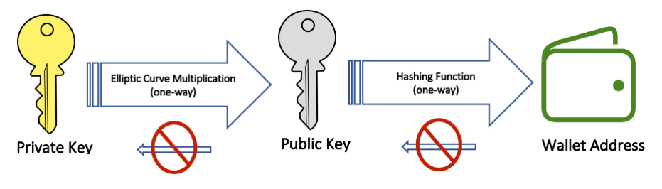 Anders Public Key And Private Key Generator In Blockchain